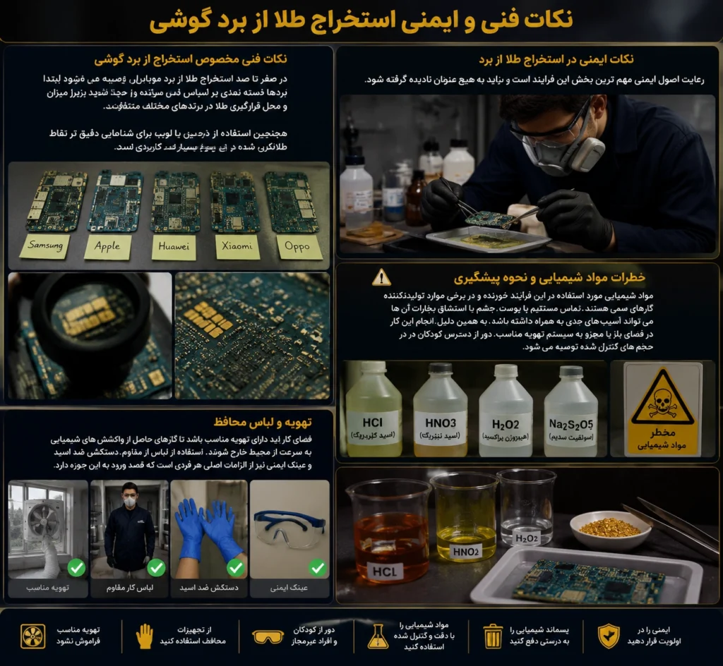 آموزش صفر تا صد استخراج طلا از برد